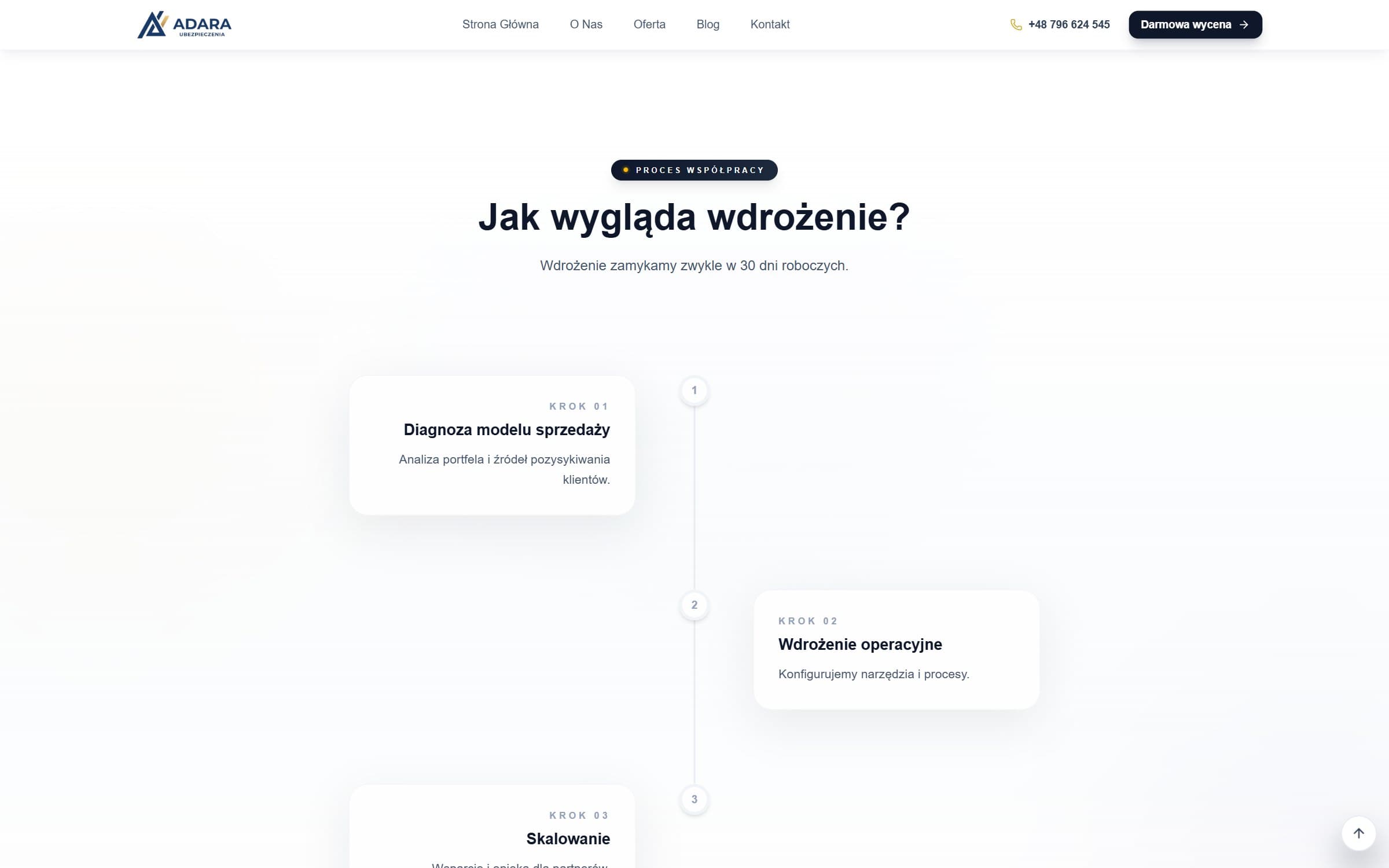 Onboarding timeline — implementation closed in 30 working days