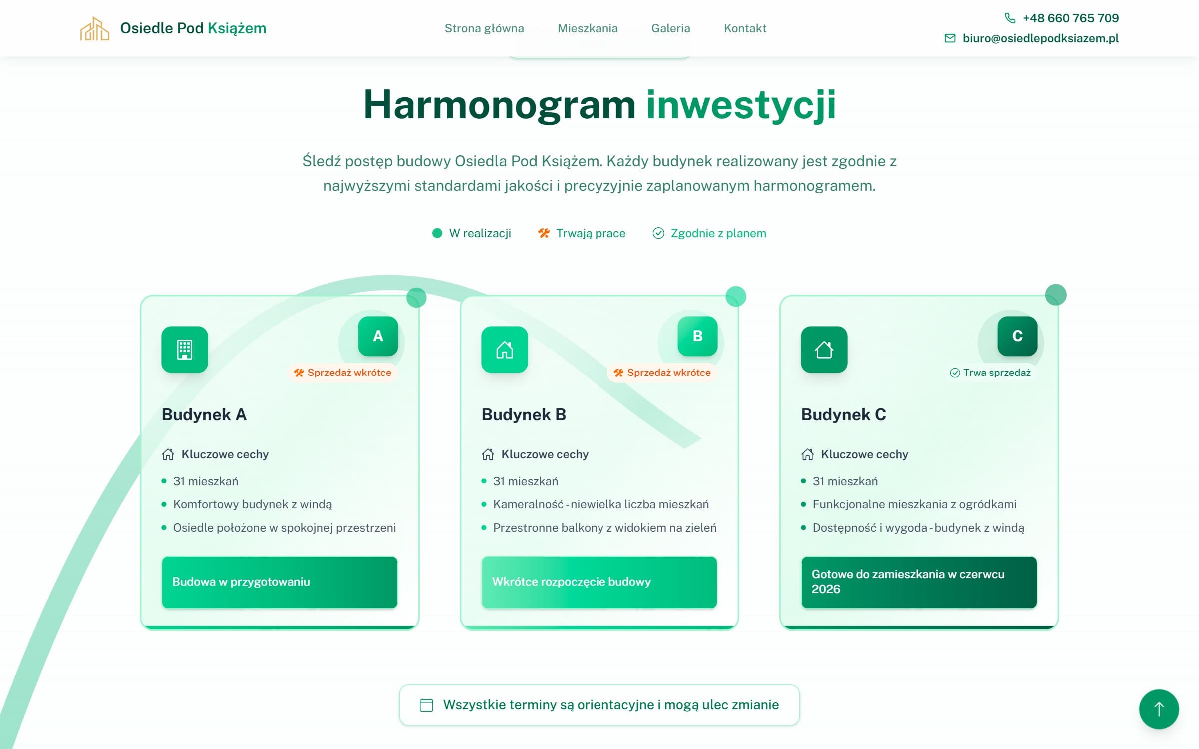 Investment timeline — three buildings with status badges